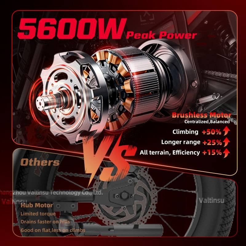 2024 VALTINSU EM5 PRO 5600W Electric Dirt Bike 60V 27Ah 52MPH Off-Road Motorcycle Mid Drive Motor Lightweight E-Dirt Bike