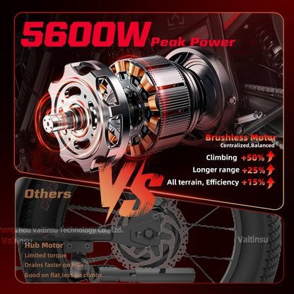 2024 VALTINSU EM5 PRO 5600W Electric Dirt Bike 60V 27Ah 52MPH Off-Road Motorcycle Mid Drive Motor Lightweight E-Dirt Bike